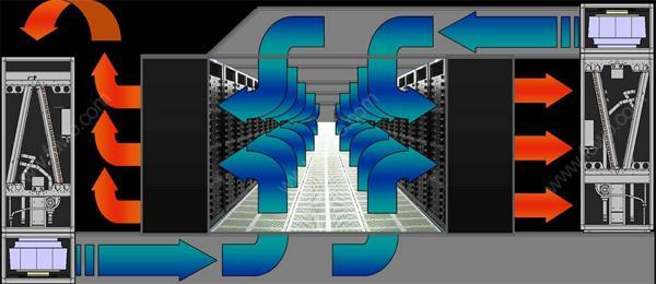 IDC硬汉视频APP下载官方系统气流组织常见种类是怎么样的？