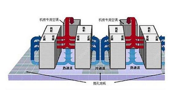 IDC硬汉视频APP下载官方系统气流组织常见种类是怎么样的？