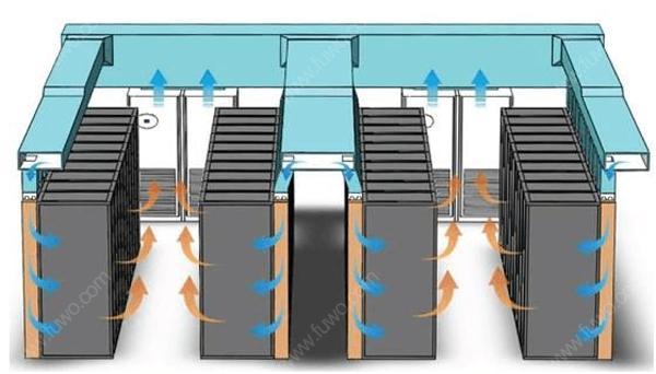IDC硬汉视频APP下载官方系统气流组织常见种类是怎么样的？